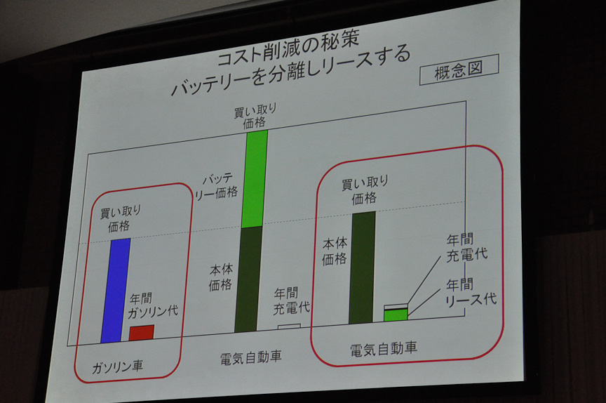 拡大画像］Car Watch 電気自動車プラットフォーム開発会社「シム ...