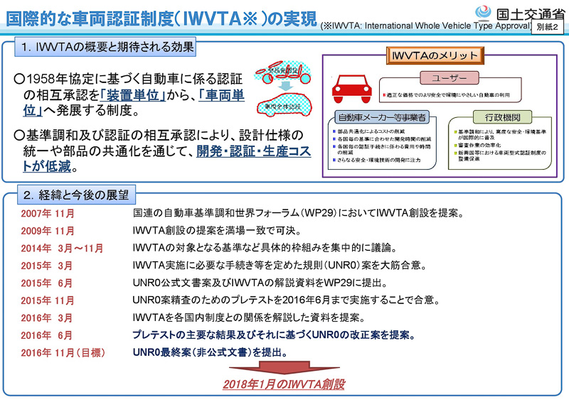 国際的な車両認証制度（IWVTA）の実現に向け、国際条約の改正案が国連 