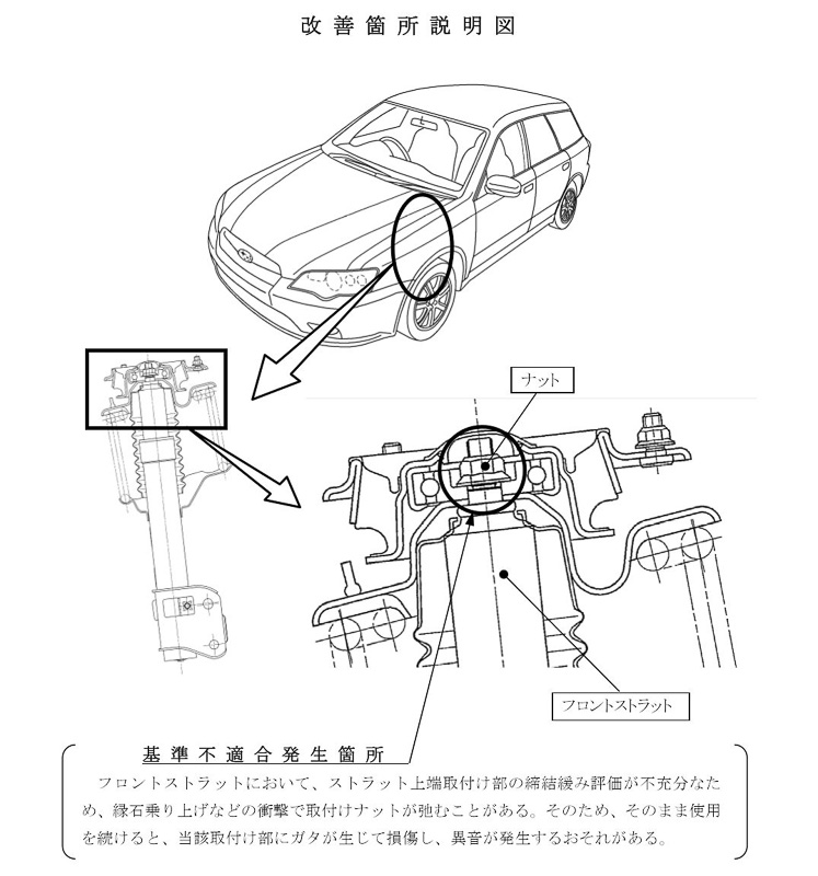 スバル レガシィ のフロントストラットに不具合 計11万6396台をリコール Car Watch