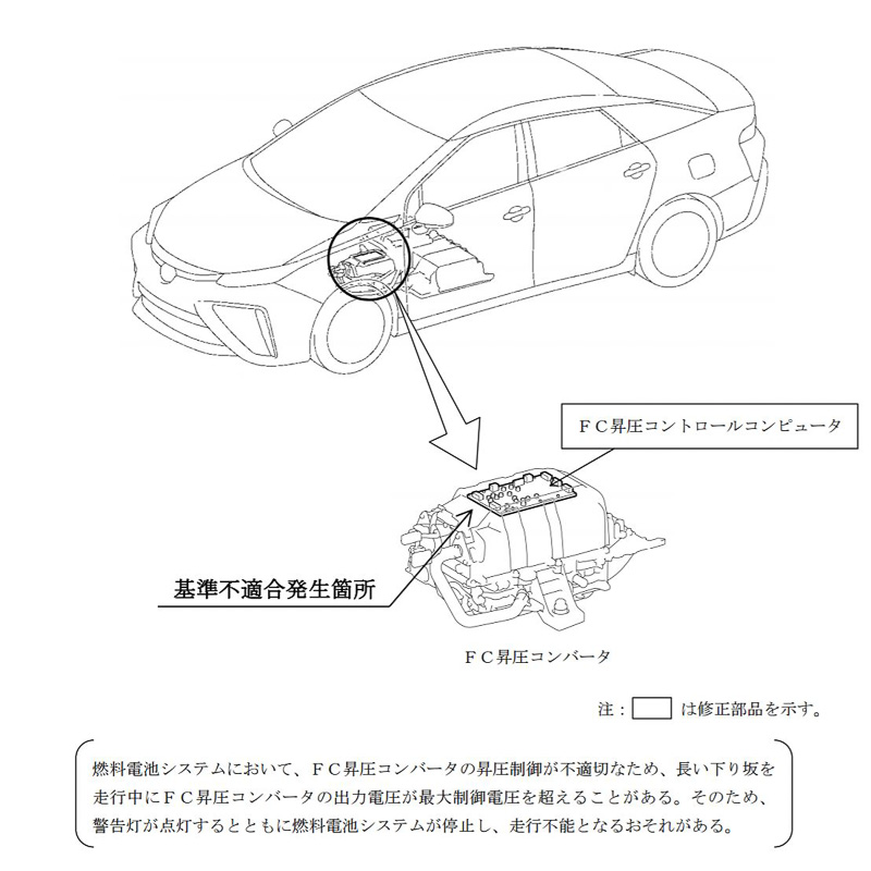 トヨタ、制御プログラムの不具合でFCV「ミライ」計1455台をリコール