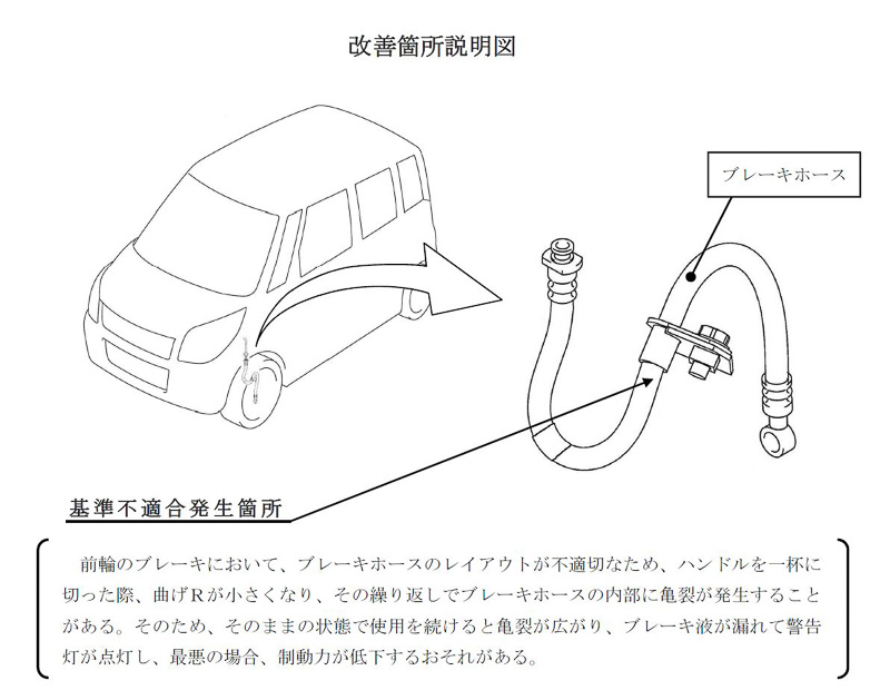 スズキ、「パレット」など計31万5304台をリコール - Car Watch
