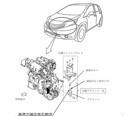 日産 エンジンマウントの不具合で ノート 計22万9293台をリコール Car Watch