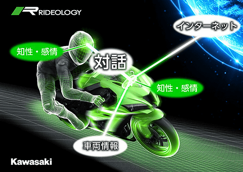 カワサキ Aiを活用してライダーとともに成長するバイクの開発に着手 Car Watch