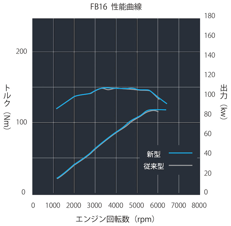 画像］スバル、10月25日に新型「インプレッサ」正式発売。価格は192万