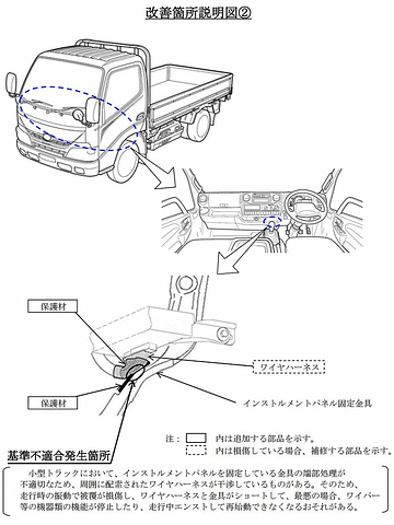 日野 デュトロ とトヨタ ダイナ トヨエース など計21万台をリコール Car Watch