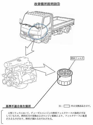 日野 デュトロ とトヨタ ダイナ トヨエース など計21万台をリコール Car Watch