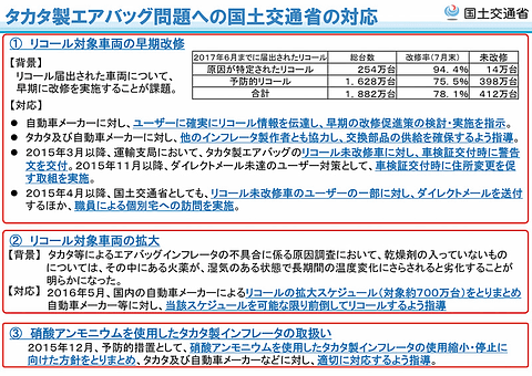 国交省 タカタ製エアバッグのリコール未改修車両約170万台に車検で有効期間を更新しない処置 Car Watch