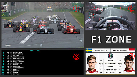 18年のf1シーズン開幕 好評の新機能 F1 Zone を公開したdazn ダゾーン に行ったぞーん Car Watch