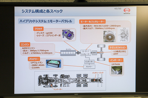 試乗インプレ 19年導入予定の日野 プロフィア ハイブリッド プロトタイプ試乗 ハイブリッド化により燃費向上だけでなく滑らかな加速も実現 Car Watch