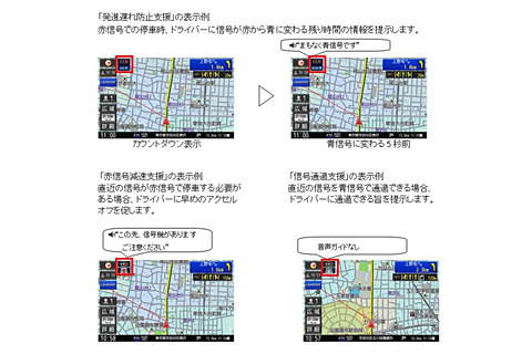 パナソニック 信号情報活用運転支援システム 対応etc車載器 Cy Et2500vd など Car Watch