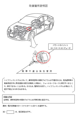 トヨタ ハイブリッドシステムのプログラムが不適切で プリウス プリウスa など計124万9662台リコール Car Watch