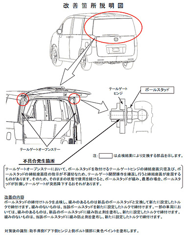 ホンダ ステップワゴン N Box などテールゲートが突然降下のおそれ 計59万3815台で改善対策 Car Watch