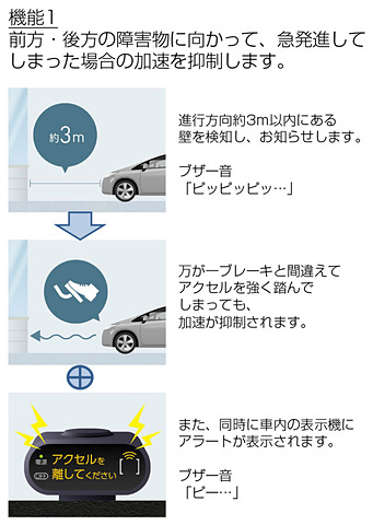 トヨタ プリウス アクア に後付け可能な 踏み間違い加速抑制システム 今後対象車種拡大へ Car Watch