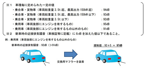 国交省 平成28年騒音規制車を対象に交換用マフラー装着車の騒音規制を見直し Car Watch