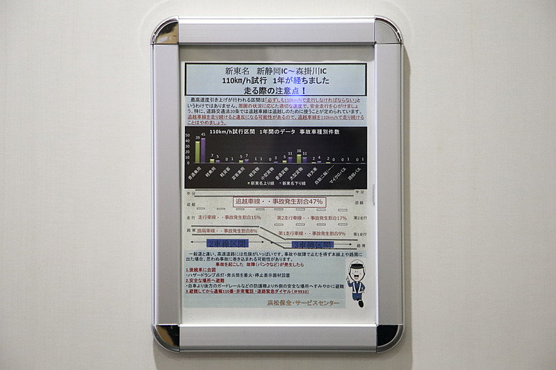 新東名のSA（サービスエリア）内では、2017年11月から1年以上で行なわれた規制速度110km/hの試行の調査結果などを知らせる掲示なども行なわれている
