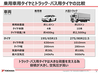 アイスガードだけじゃない 横浜ゴムのトラック用スタッドレスタイヤ Zen 903zw など雪上走行をデモ Car Watch