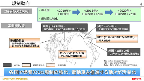 トヨタ 電動車普及に向け2030年末まで特許無償提供 寺師茂樹副社長 今こそ協調して取り組む時がきた Car Watch