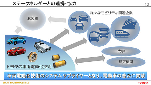 トヨタ、電動車普及に向け2030年末まで特許無償提供。寺師茂樹副社長 