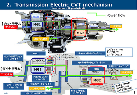 スバル 新型ハイブリッド車用トランスミッション Th2a の動作カットモデルを初公開