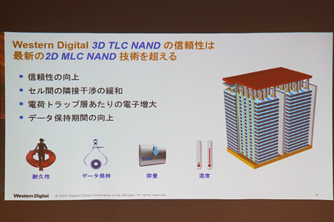ウエスタンデジタル、業界初の3D TLC NAND e.MMC組み込みフラッシュ 