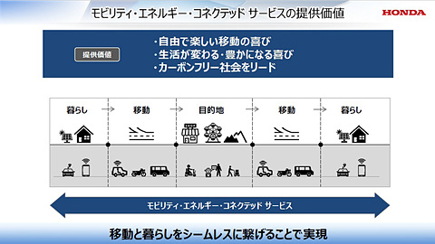 ホンダの30年に向けた取り組みが語られた Honda Meeting 19 レポート Honda Emaas編 Car Watch