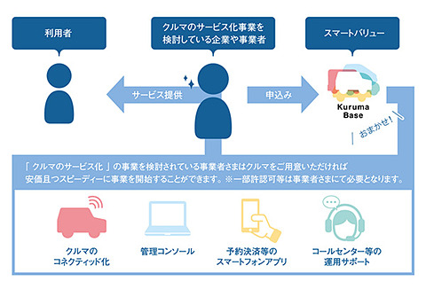 スズキ スマートバリューや丸紅と郊外型カーシェアサービスの実証実験 Car Watch