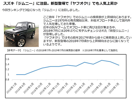 ヤフオク 19年上半期の検索数ランキング 自動車カテゴリ1位は ハイエース Car Watch