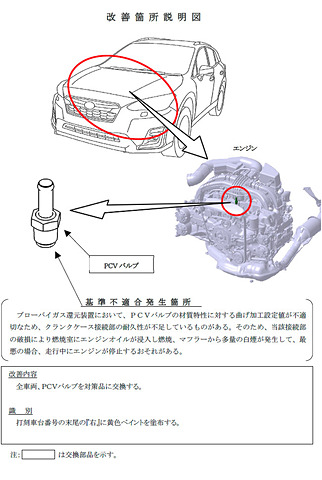 スバル インプレッサ Xv 計27万9558台分のリコール ブレーキホースなど3件の不具合 Car Watch