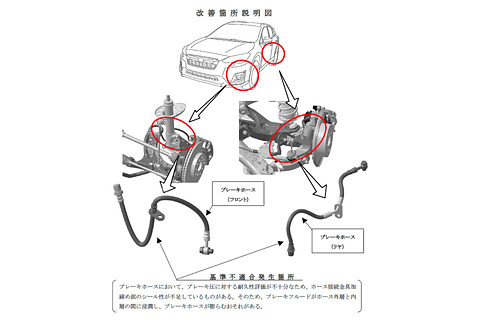 スバル インプレッサ Xv 計27万9558台分のリコール ブレーキホースなど3件の不具合 Car Watch