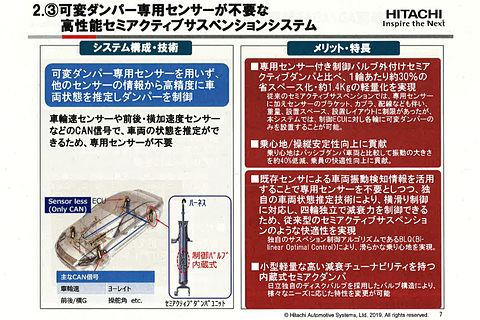 日立ams 可変ダンパー専用センサーが不要な高性能セミアクティブサスペンション ステレオカメラでプレビュー制御も Car Watch