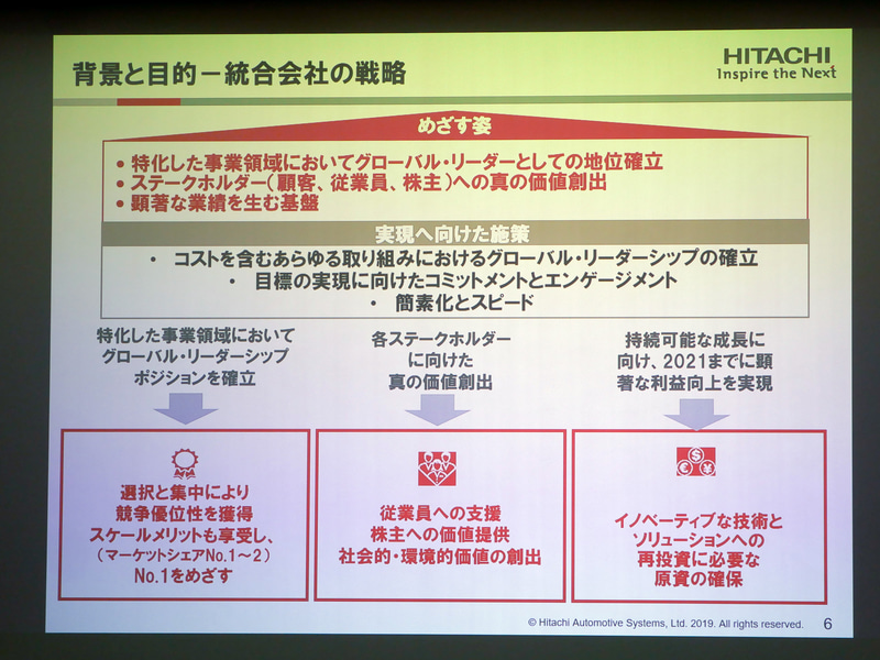 ホンダ と 日立 製作所 など 6 社 オートモーティブ 事業 の 経営 統合 記者 会見