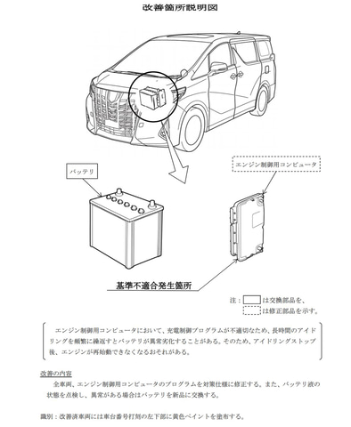 トヨタ アルファード ヴェルファイア 計2万33台をリコール 充電制御プログラムに不具合 Car Watch