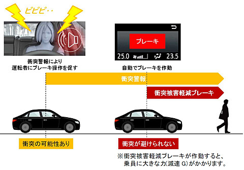 国交省、「衝突被害軽減ブレーキがあれば、安心」と考えているユーザー 