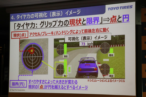 Toyo Tire Aiの推定モデルで タイヤ力 を見える化するタイヤセンシング技術発表会 Car Watch
