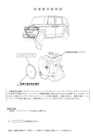 ホンダ N Box N Box カスタム 計4万4974台をリコール 対象車両のトルクコンバータを良品と交換 Car Watch