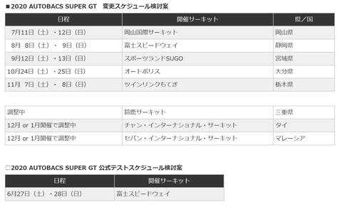 Super Gt Gtアソシエイション代表 坂東正明氏がビデオメッセージ公開 岡山を開幕戦に全8戦の開催を検討 Car Watch