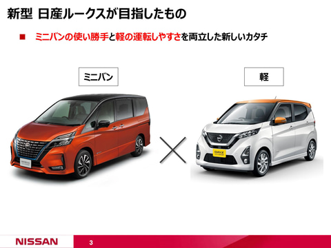 日産、No.1の広々空間とダントツの収納力を目指した新型「ルークス 