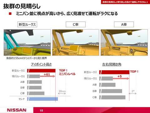 日産 No 1の広々空間とダントツの収納力を目指した新型 ルークス 開発担当者のオンラインプレゼン Car Watch