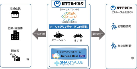 Nttル パルクの新カーシェアサービス ノッテッテ スマホがクルマの鍵になる バーチャルキー 採用 Car Watch