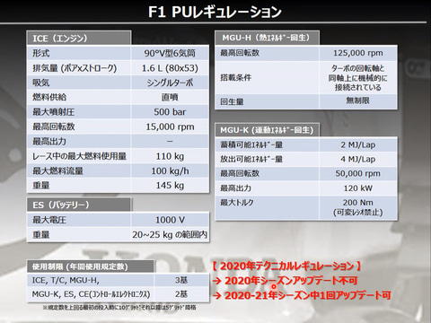 ホンダ F1開発を率いる浅木泰昭氏が技術解説 最低限メルセデスと対等の勝負 その上でチャンピオンを狙う Car Watch
