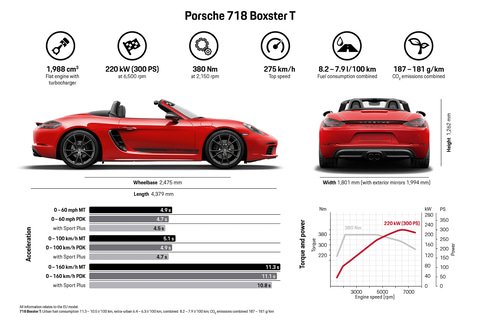 ポルシェ 718シリーズの新型 ケイマン T ボクスター T 予約受注開始 Car Watch