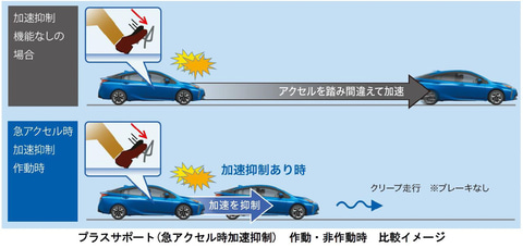 トヨタ、「プリウス」「プリウスPHV」を一部改良。「プラスサポート 