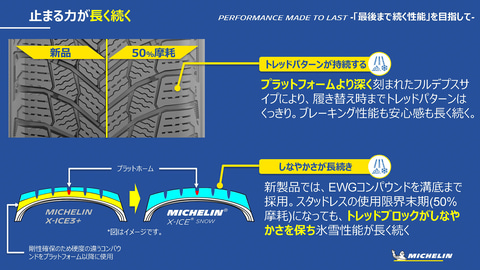 ミシュラン 新型スタッドレスタイヤ X Ice Snow 発表会レポート Car Watch