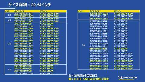 ミシュラン、新型スタッドレスタイヤ「X-ICE SNOW」発表会レポート 