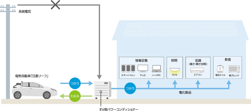 日産 桑名市とevを活用した 災害連携協定 を締結 Car Watch