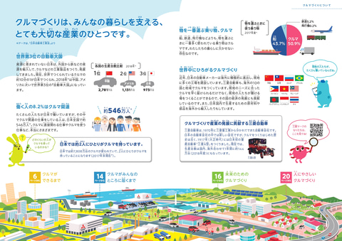 三菱自動車 子供向け質問コーナー 小学生自動車相談室 を2020年も開設 Car Watch