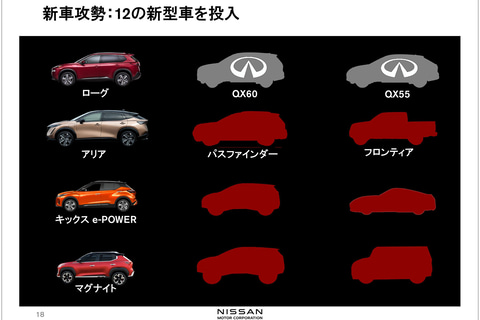 日産自動車 年度は6700億円の赤字予想だが内田社長は 想定内 Car Watch