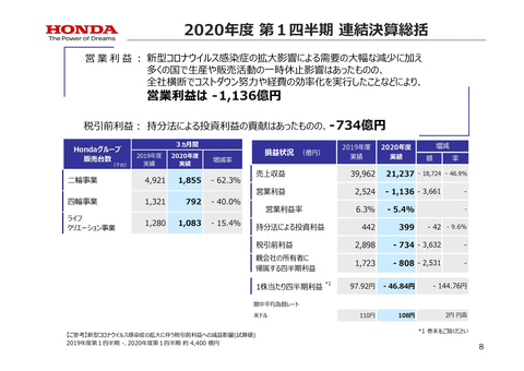 株価 ホンダ の