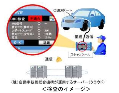 国交省 車検時に自動ブレーキなど電子制御装置の検査導入 24年10月から開始 Car Watch