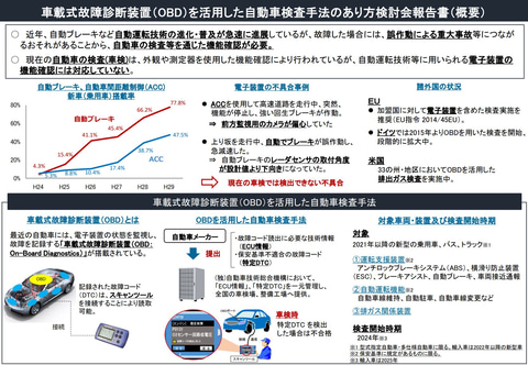 国交省 車検時に自動ブレーキなど電子制御装置の検査導入 2024年10月から開始 Car Watch